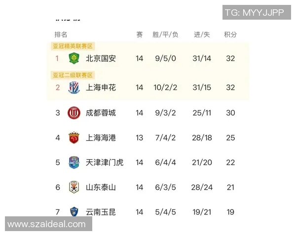 中超积分榜最新动态北京国安争夺季后赛资格的关键战役分析